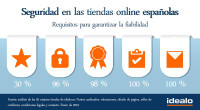 Las tiendas online españolas son cada vez más seguras