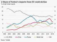 Crece el riesgo para las exportaciones a Turquía