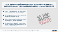 ​El 46 % de los españoles comprará sus regalos de Navidad durante el Black Friday bajo el miedo de un desabastecimiento