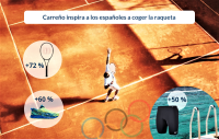 Carreño inspira a los españoles a coger la raqueta