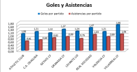 ​Analizando los datos de la temporada del Valencia CF