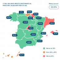 Los valencianos destinan de media el 28,7% de su salario mensual al pago del alquiler