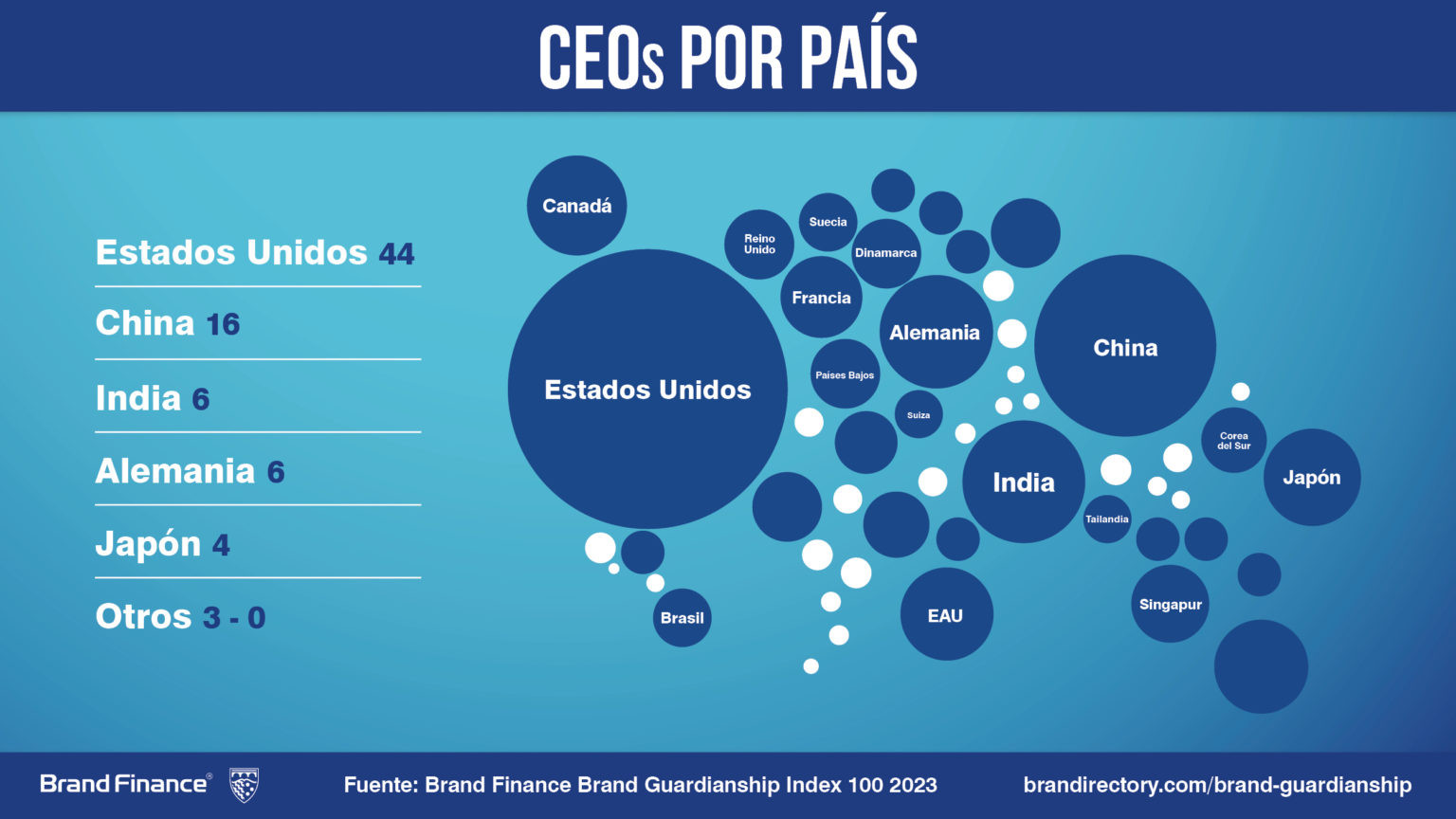  ​La preocupación por la sostenibilidad destaca entre los CEOs mejor valorados a escala mundial 