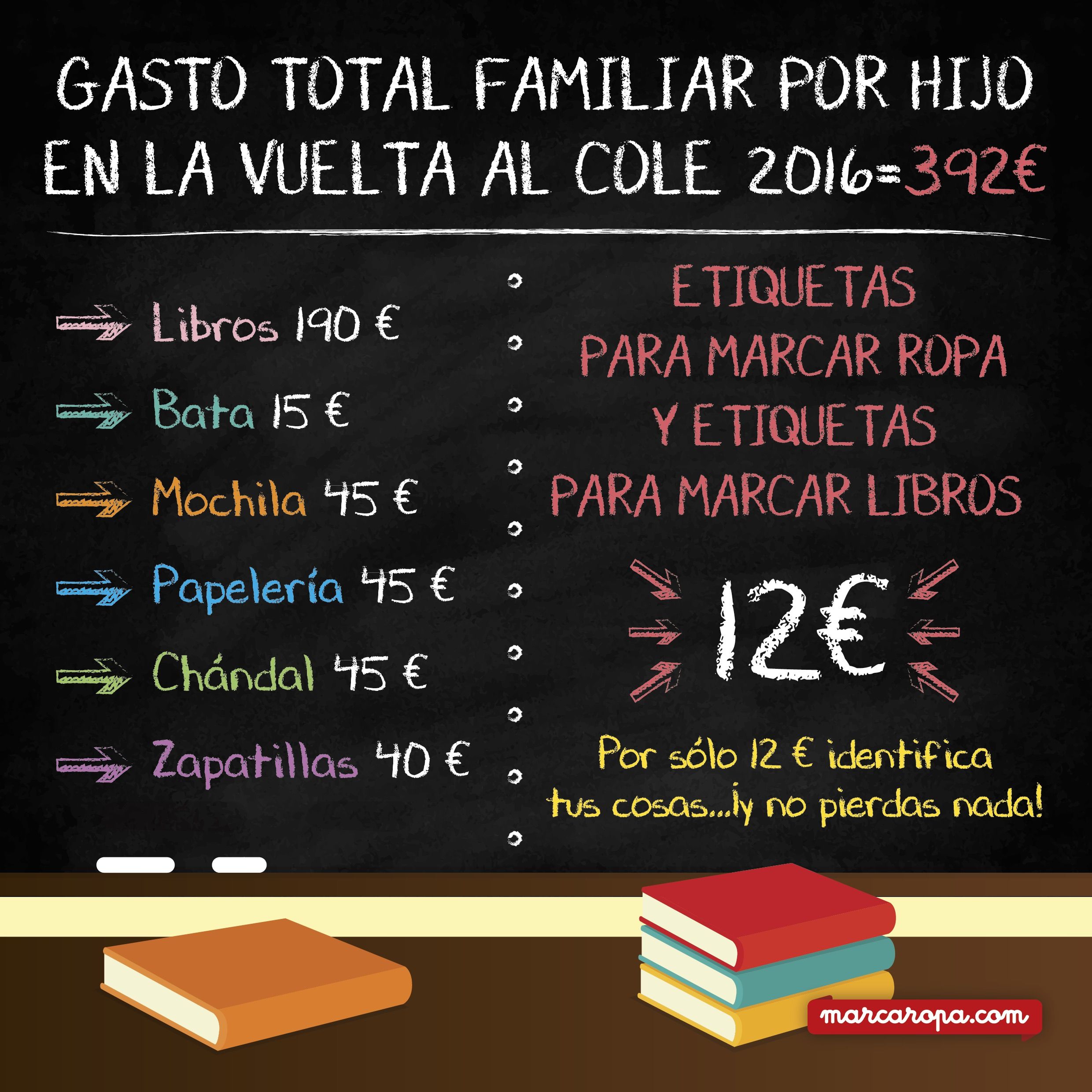Soluciones duraderas para rentabilizar la vuelta al cole