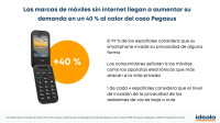 Las marcas de móviles sin internet llegan a aumentar su demanda en un 40 % al calor del caso Pegasus