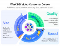 ¿Qué conversor de vídeo es el ideal para los creadores de contenido audiovisual?