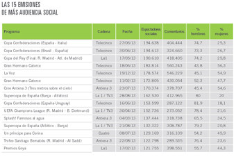 ranking