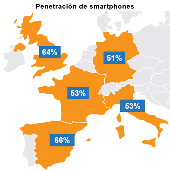 smartphones