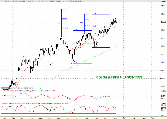 ferrovial