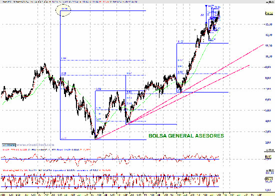 ferrovial1