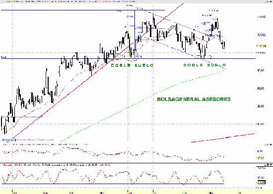 inditex