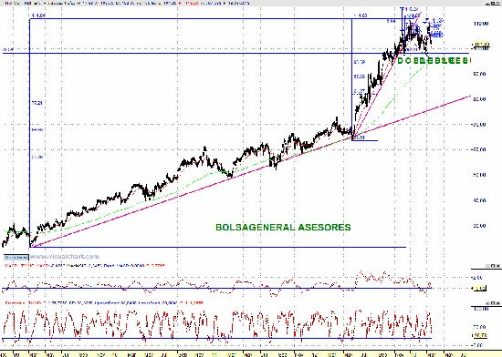 inditex1