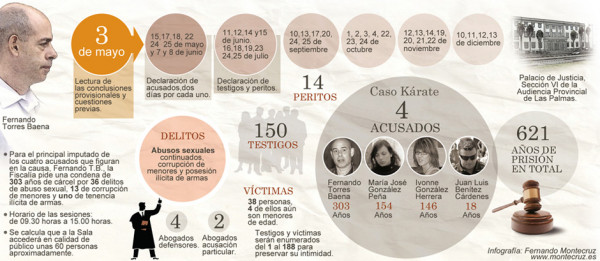 infografico, abusos, menores