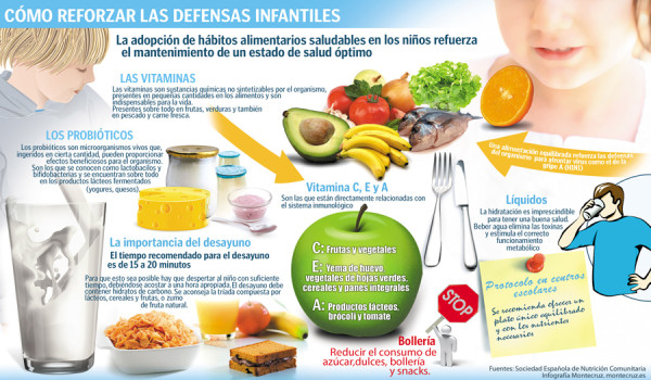alimentacion