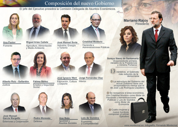 Rajoy, Wert, Guindos, Soraya