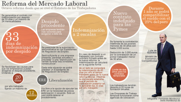 Reforma Laboral, sindicatos