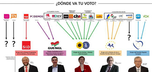 dondevatuvoto