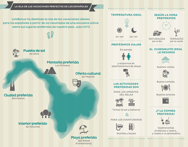 Infográfico de las vacaciones perfectas.