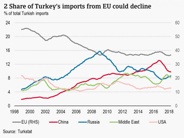 Fig2Turkishimports