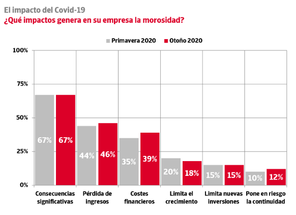 Estudio riesgo1 091020