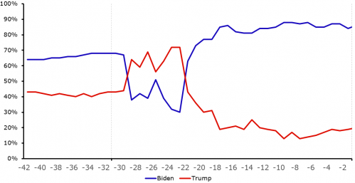 Grafico1