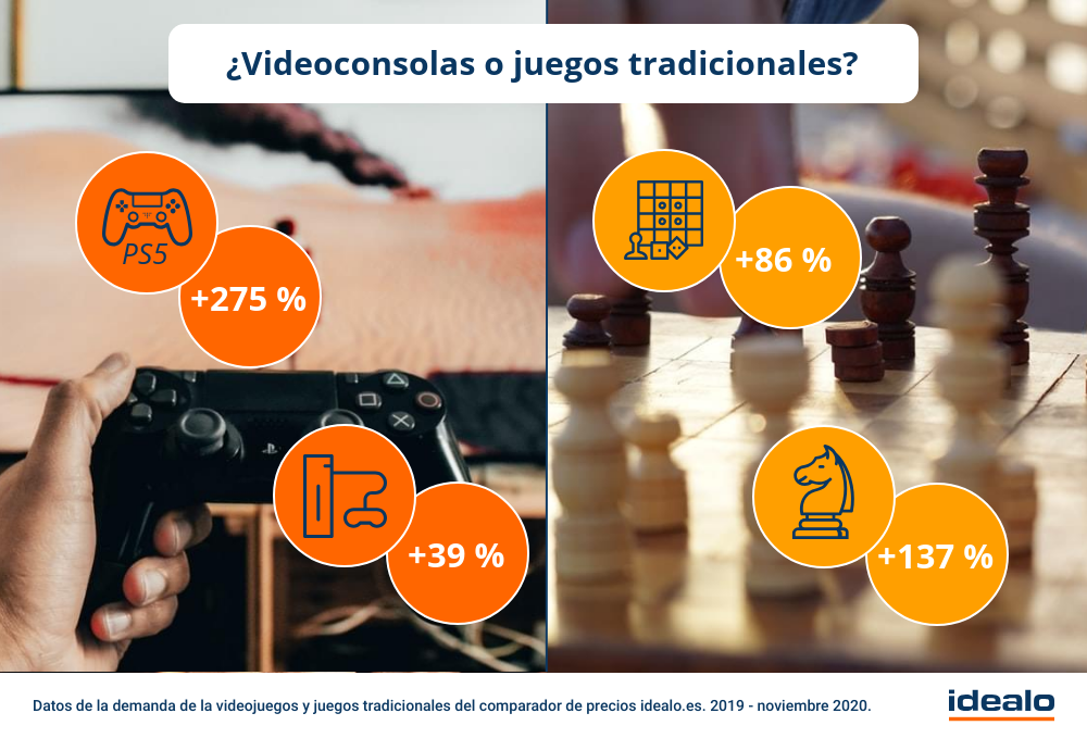 Juegos tradicionales videoconsolas