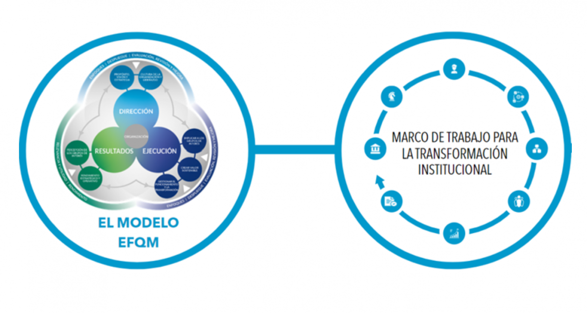 Modelo EFQM y AAPP