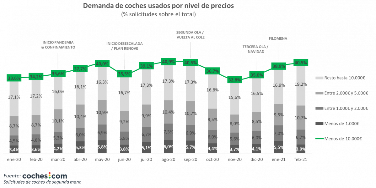 Grafico4