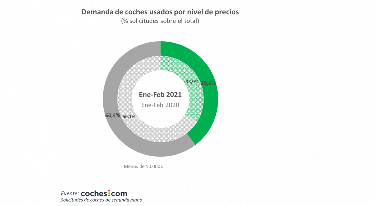 Grafico3