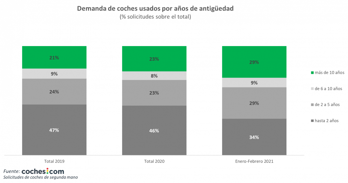 Grafico2