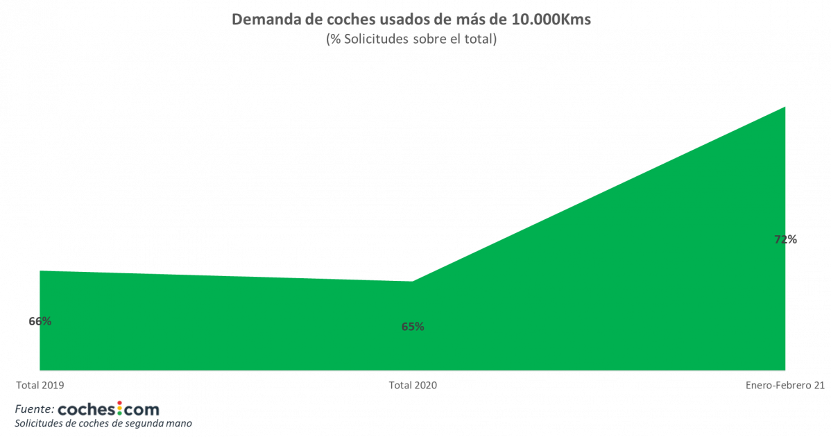 Grafico1