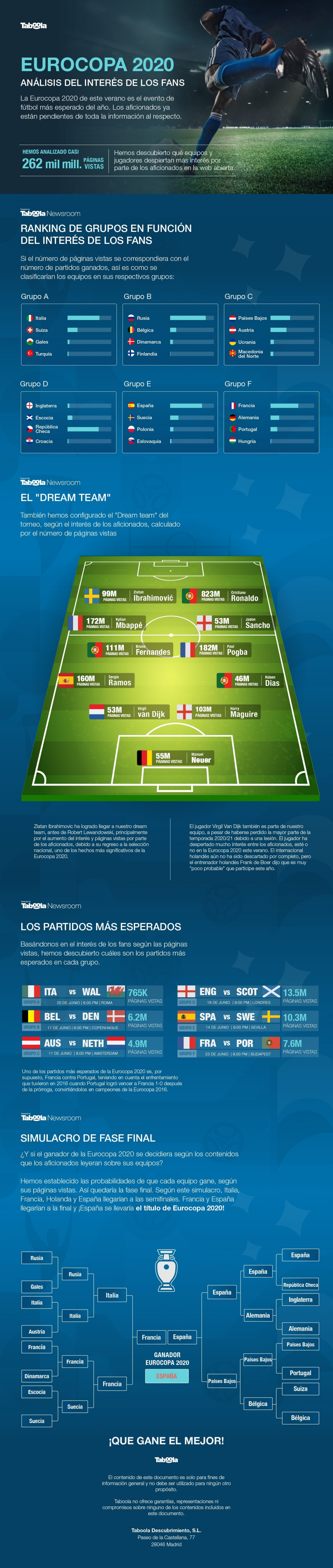 Eurocopa Taboola