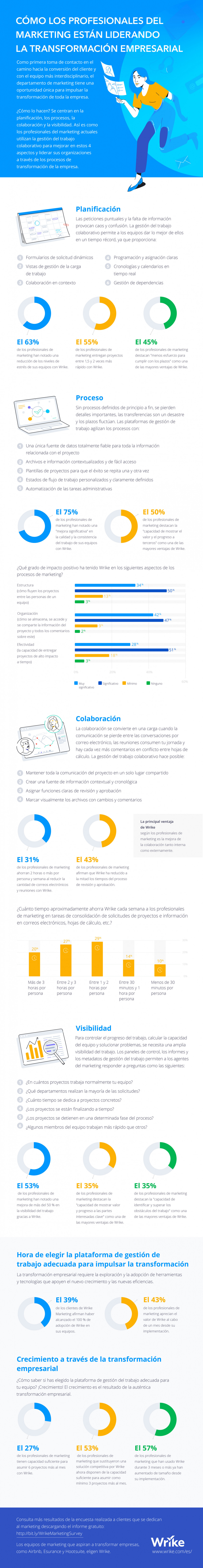 Marketing Impact Report ES 01