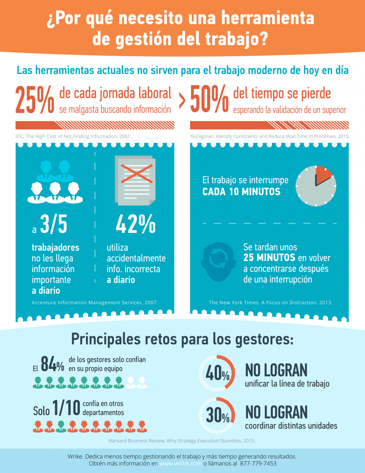 Work management infografia