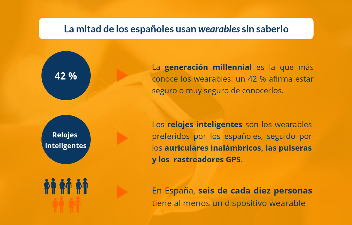 Wearables 1