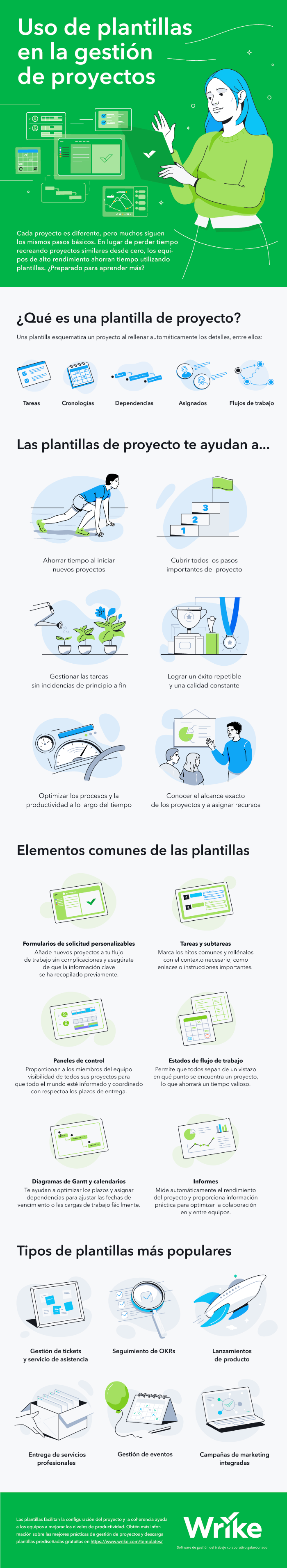 Plantillas Para Gestion De Proyectos