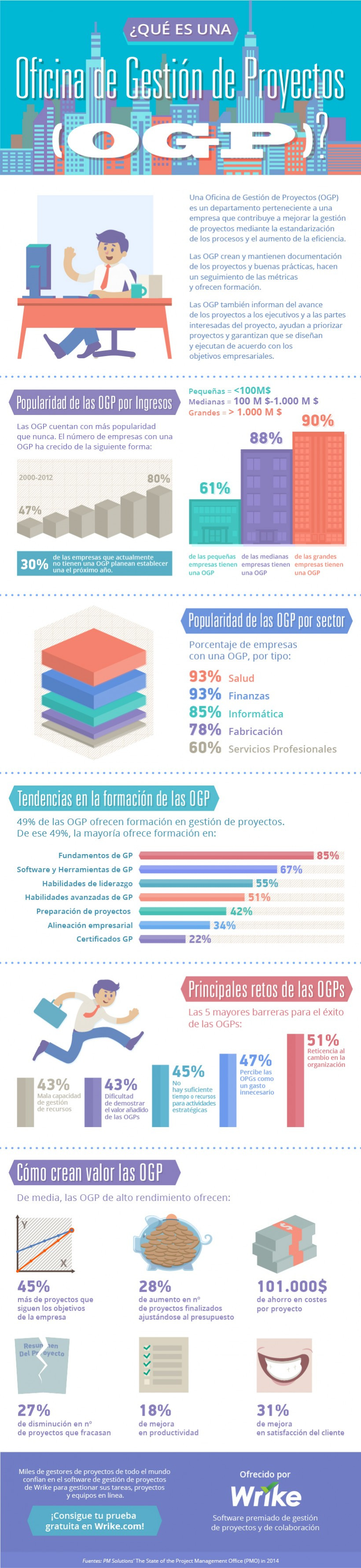 Que es una ogp infografia e1437510161595