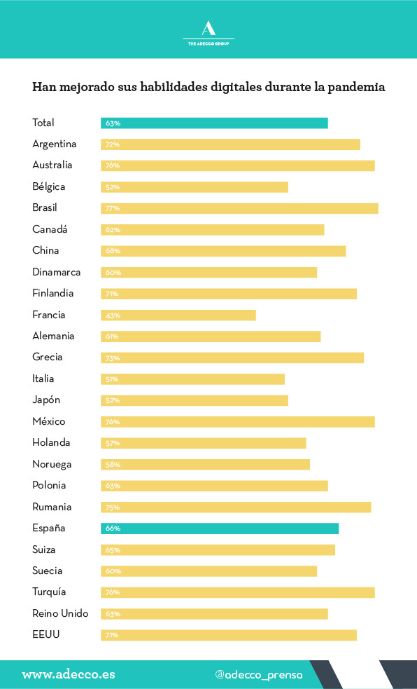 Gráfico 07