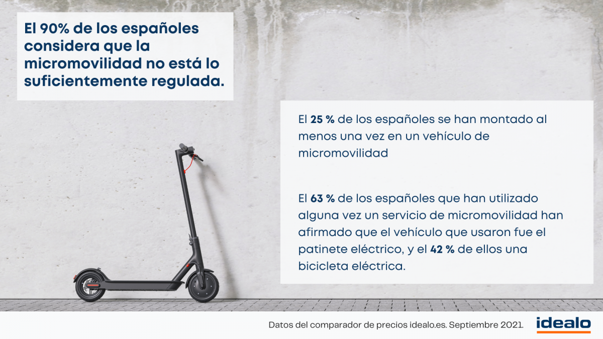 Gráfico sobre micromovilidad