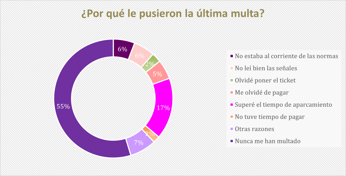 Graficomultas