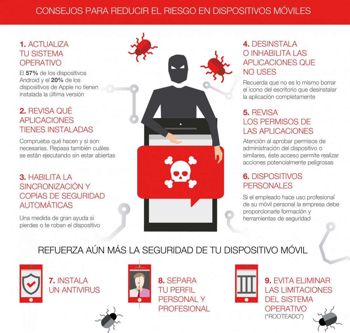 Infografia ProteccionMoviles previo 205x270 01