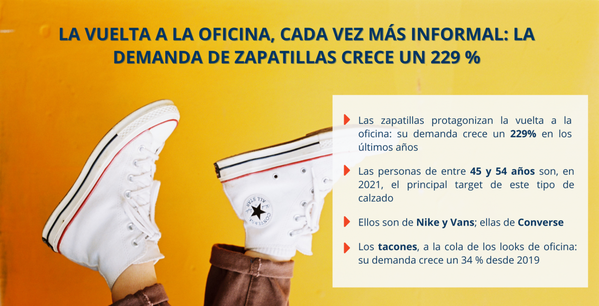 Idealo Gráfico Sneakers