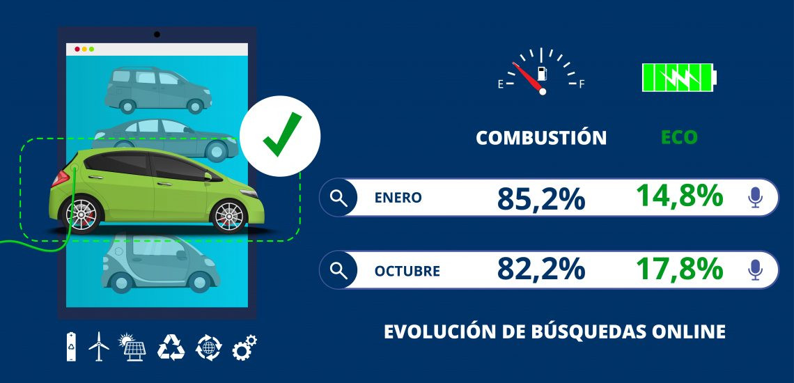 V0F infografia busqueda online 01 1140x550