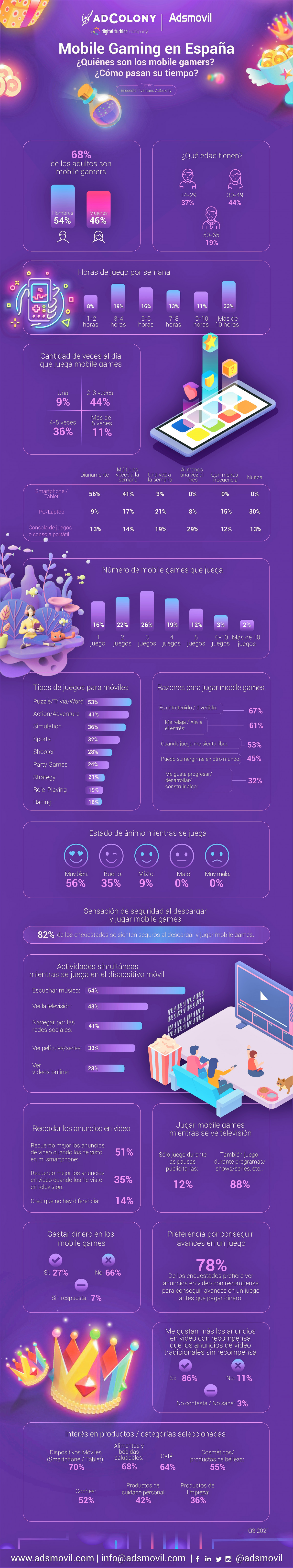 Mobile gaming research espana 2021 1 page 0001