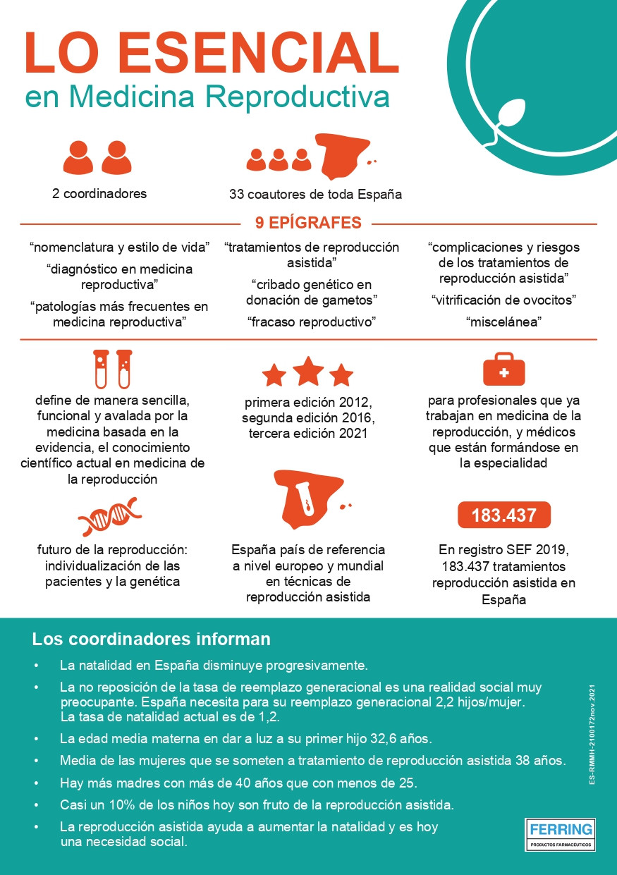 Infografía Lo Esencial en Medicina Reproductiva page 0001