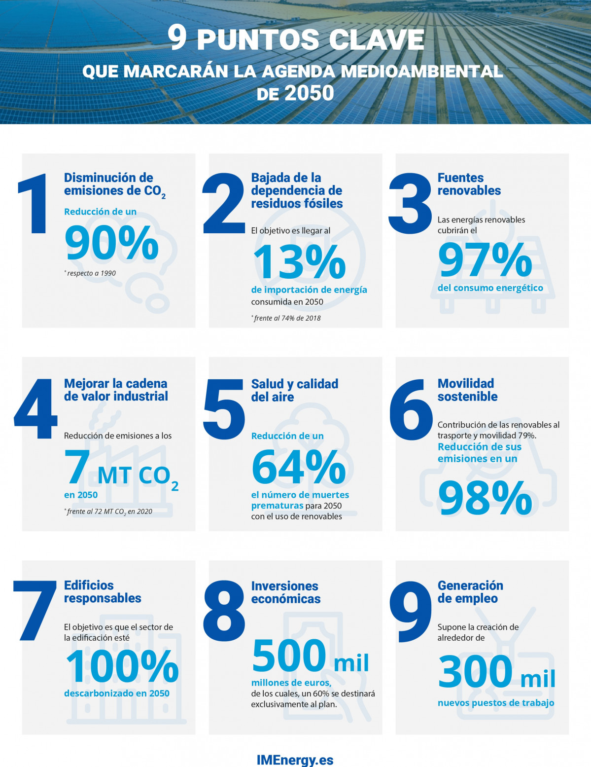Infografía 9 puntos agenda medioambiental IMEnergy