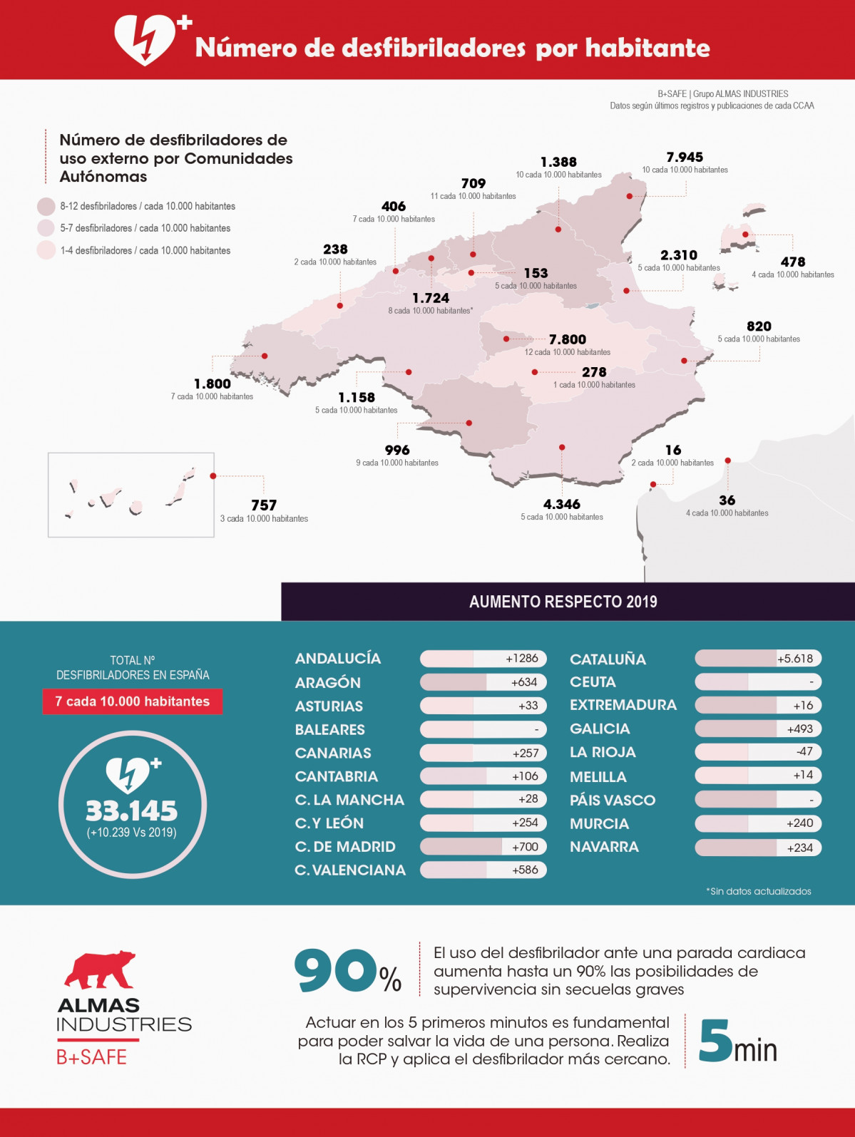 INFOGRAFÍA MAPA CARDIOPROTECCIÓN page 0001