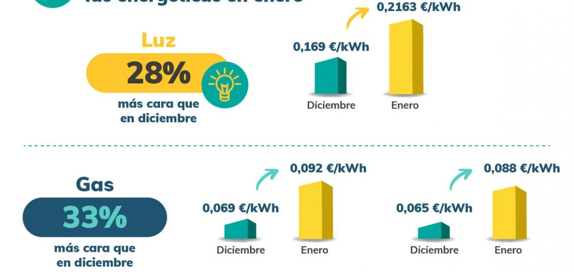 Infografia tarifaluz V01 1140x550