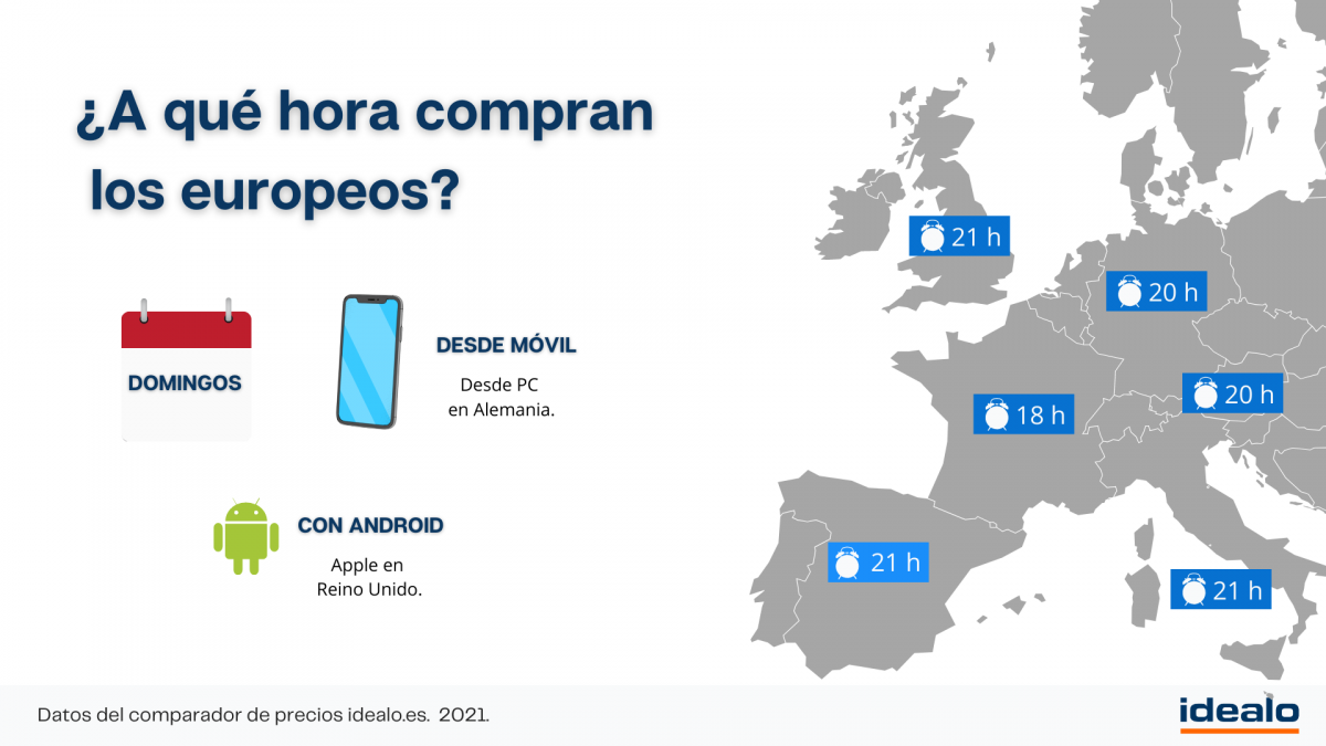 Radiografía del ecommerce en 2021, idealo.es