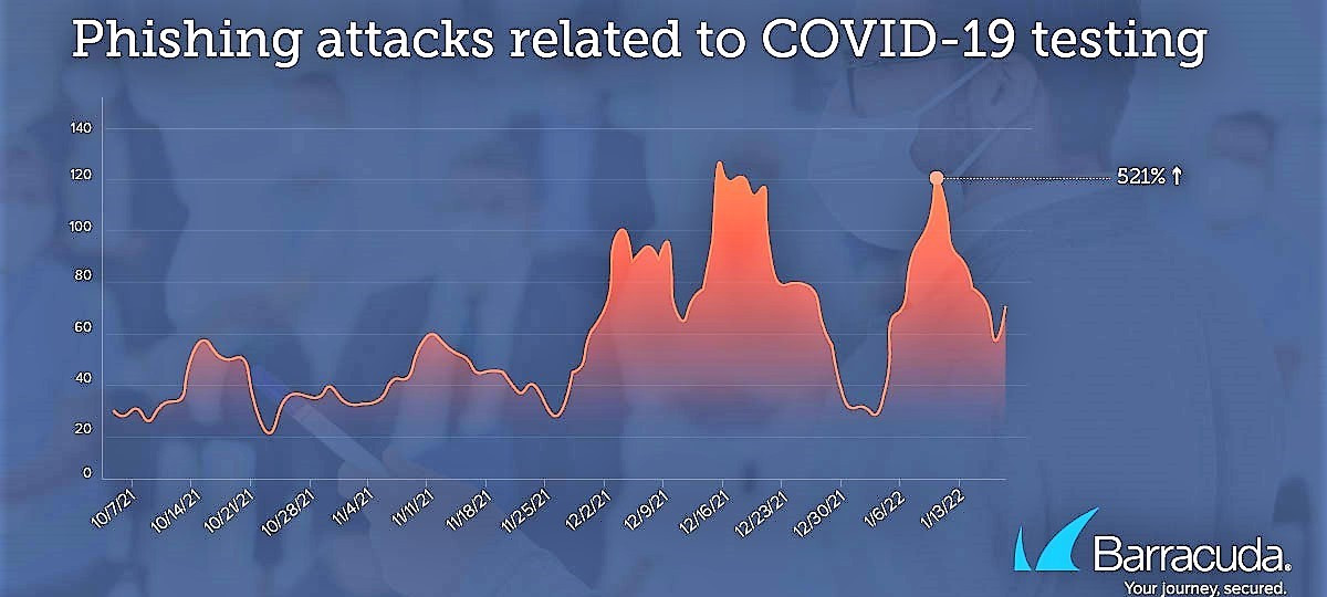 Threat spotlight covid 19 11922[30]